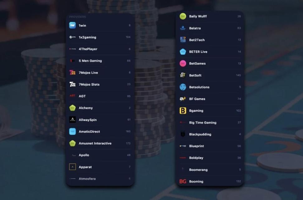 List of Game Providers at 1win List of Game Providers at 1win